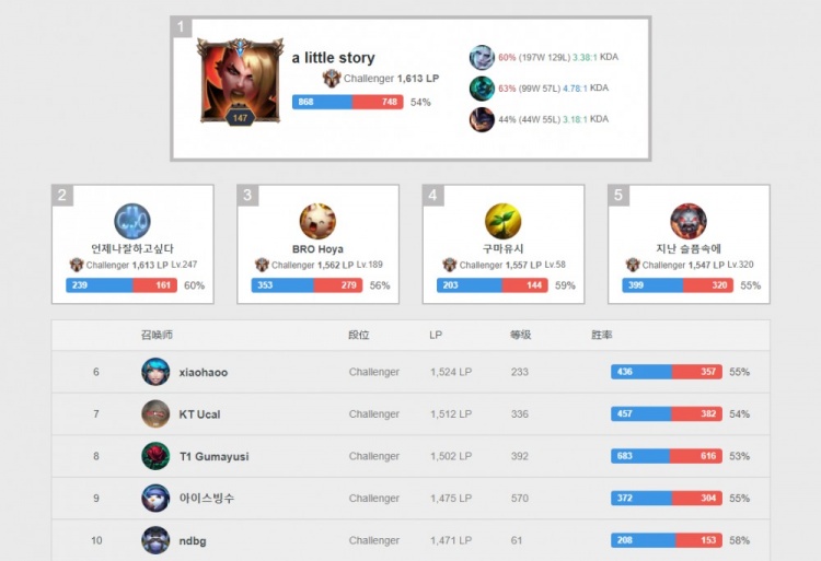 昕与杜锋冲 昕与杜锋冲