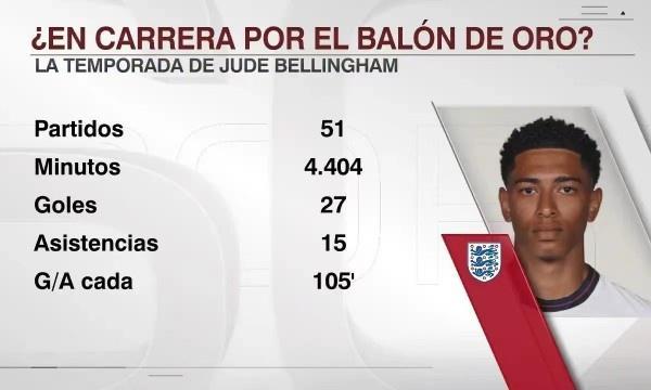 的轮廓边界 的轮廓边界