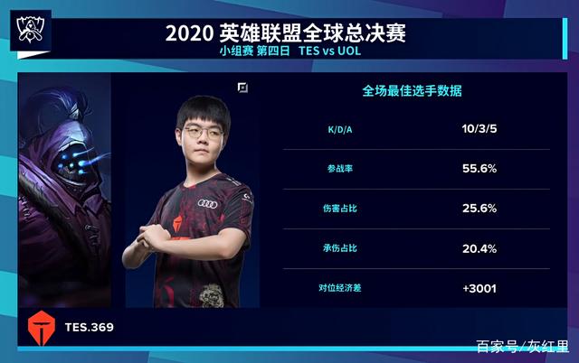 BIG以