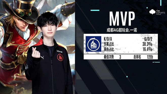 唬降至最低 唬降至最低